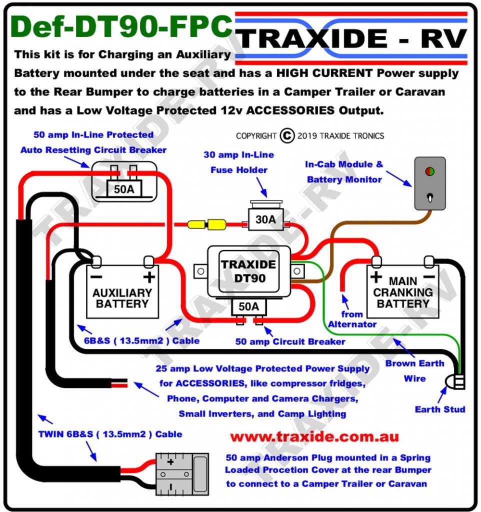 Def-DT90-FPC Defender Dual Battery Kit | Traxide Tronics